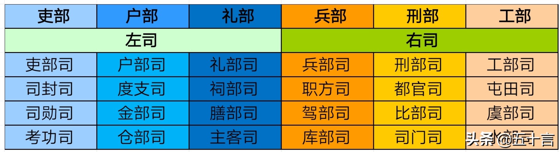 唐代租庸调制庸指什么,唐朝租庸调的深度解析