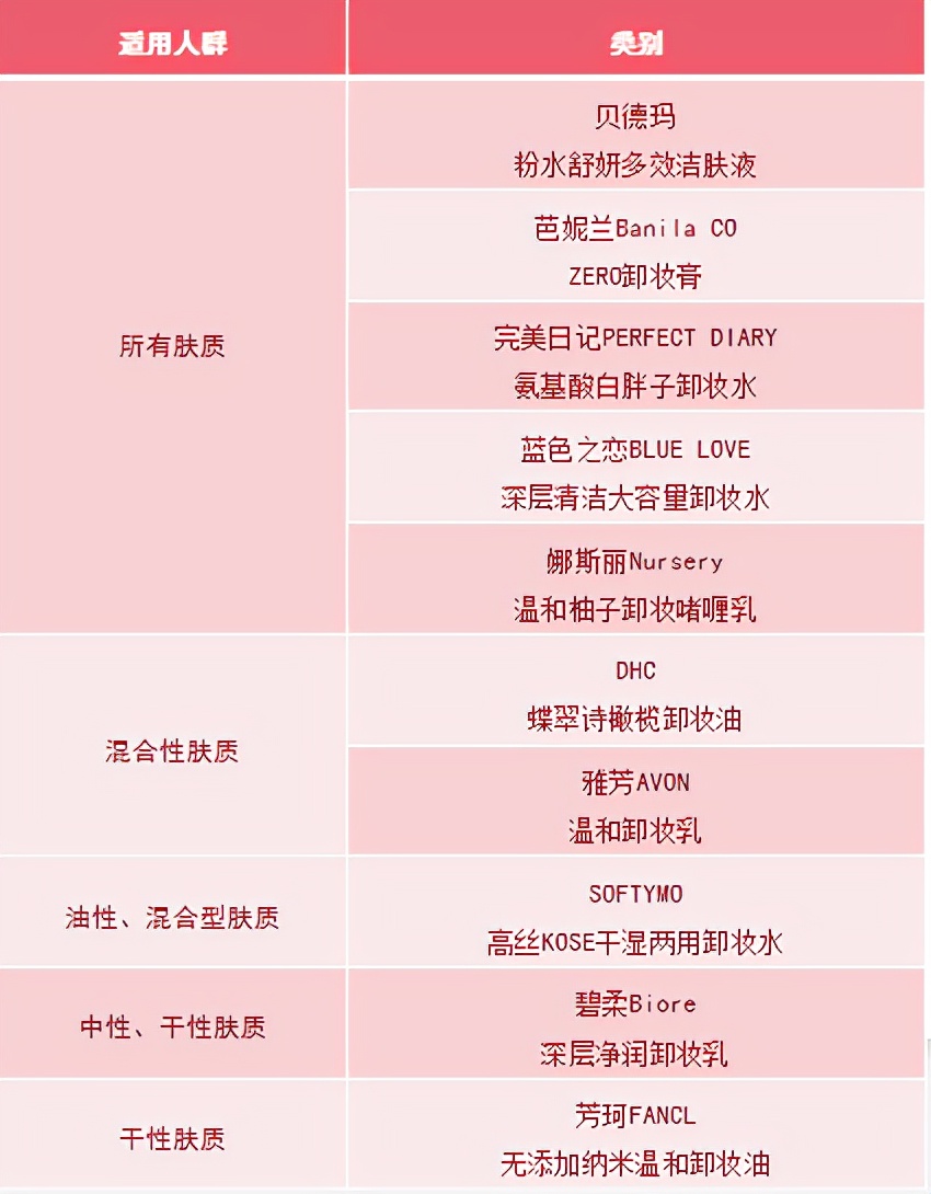 唯品会dhc卸妆油,唯品会dhc橄榄卸妆油是正品吗