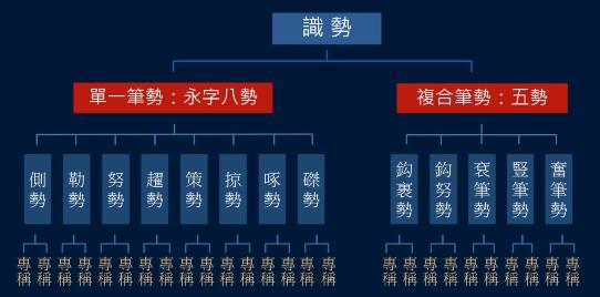 黄简讲九十九种笔势的写法示范,黄简讲笔势与体势