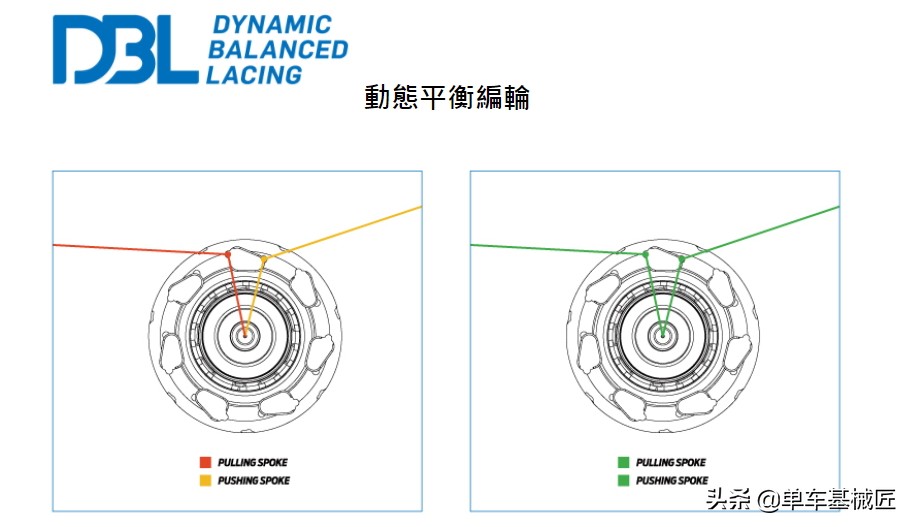 dbl轮组,dbl轮组哪个牌子好