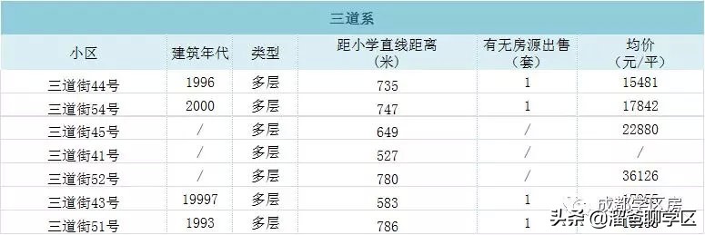 东城根小学学区房有哪些,东城根街小学2023招生计划