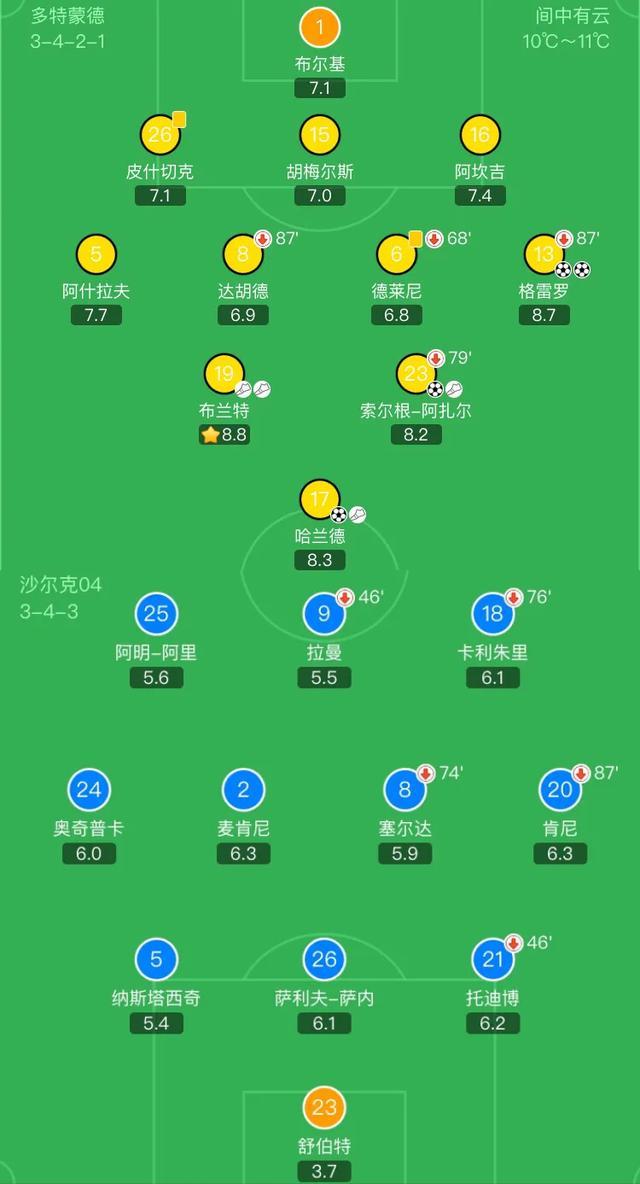 鲁尔德比最强阵容,鲁尔德比十大经典时刻