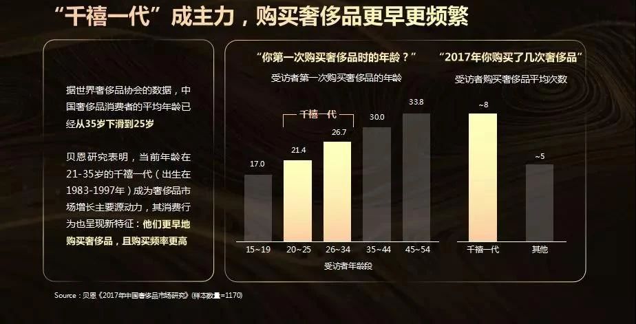 中国奢侈品消费快速增长的原因,千禧一代奢侈品中国
