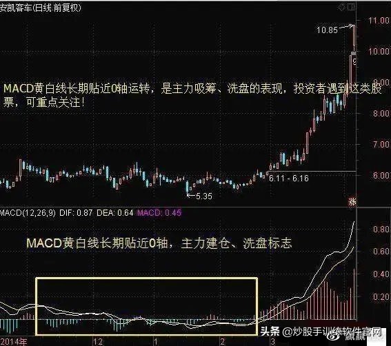 三线金叉共振最佳选股,三线金叉共振短线看什么
