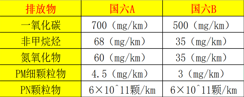 平行进口车真实现状,平行车出口前景