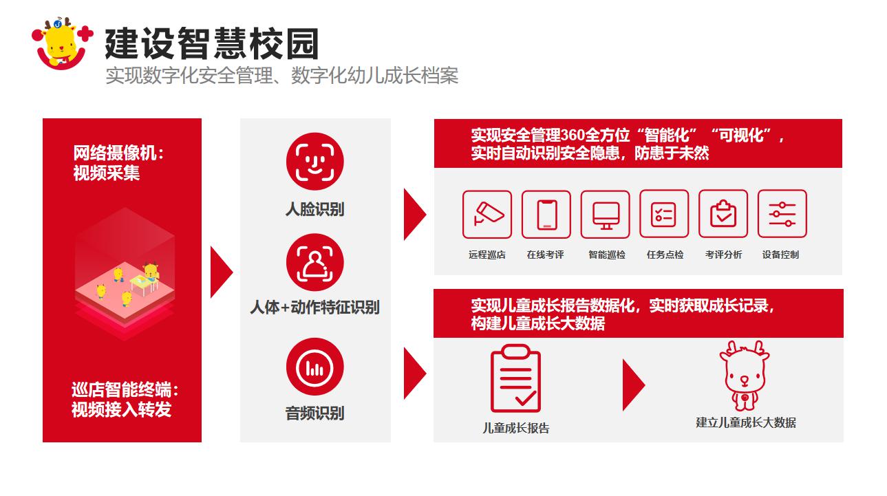 全优加教育集团荣获数字化转型优秀企业“星跃奖”