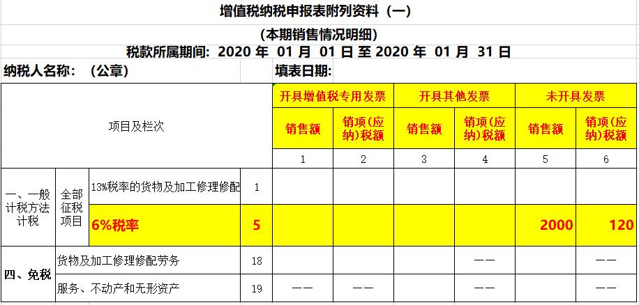 未开票收入如何做账进项税额转出,未开票收入报了增值税如何做账