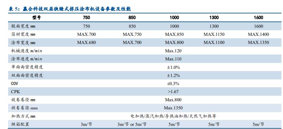 锂电设备行业发展前景,锂电设备板块2022趋势