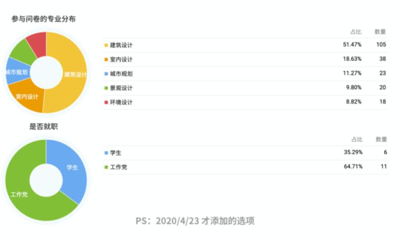 入门到头秃,建筑系到底该学哪些软件?希望这次能给你一个方向