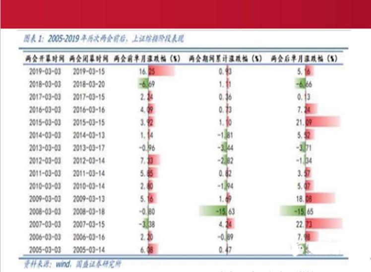 市场进入震荡期,市场反弹两大机会尽在眼前