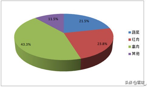 绝味食品投资价值分析,绝味食品股票最新走势分析