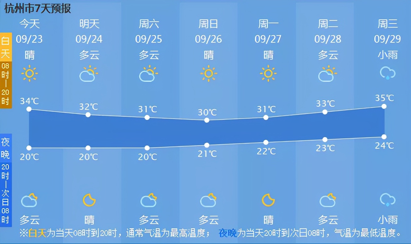 秋分来了,今天有个重要的节日!杭州何时入秋?警惕“秋老虎”