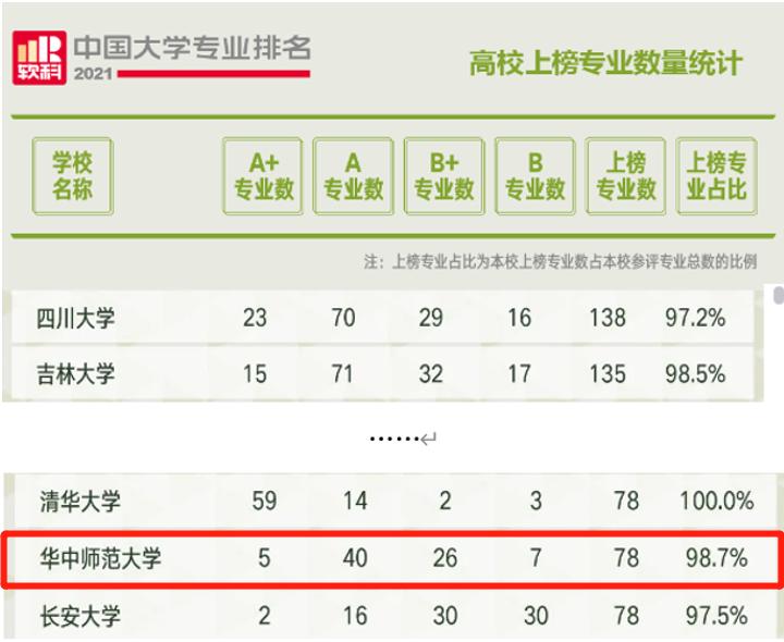 最新全国大学专业排名,现在大学热门专业排行榜最新名单