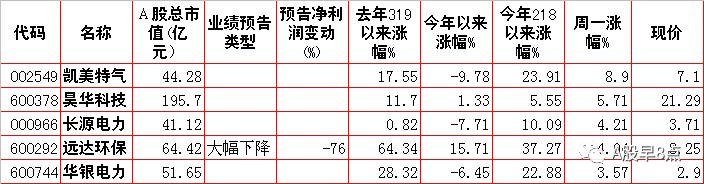 周四股市重大内参,下周股市重大投资汇总