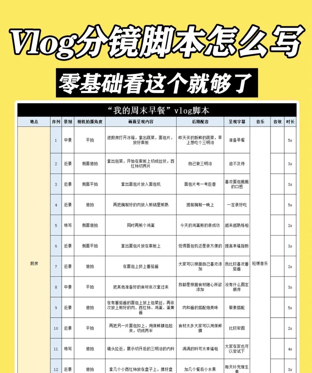 vlog脚本怎么编写,新手简单易上手vlog脚本