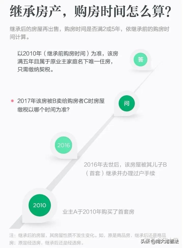 未成年继承房产,房产继承流程详解