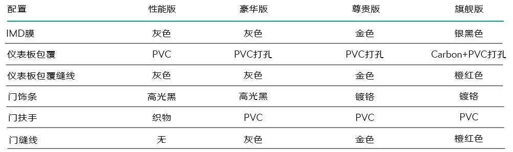 明锐pro内饰曝光精致感十足,斯柯达明锐pro内饰氛围灯