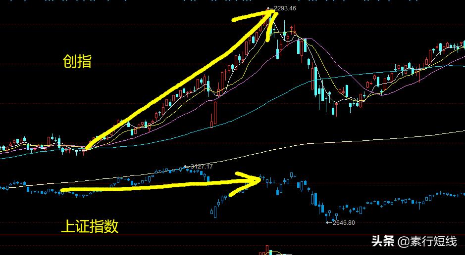 股市中的指数是什么意思,什么是股票指数股票入门基础知识