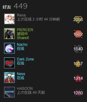 无人可超越!这位土豪为提升Steam平台等级,花了169万人民币!