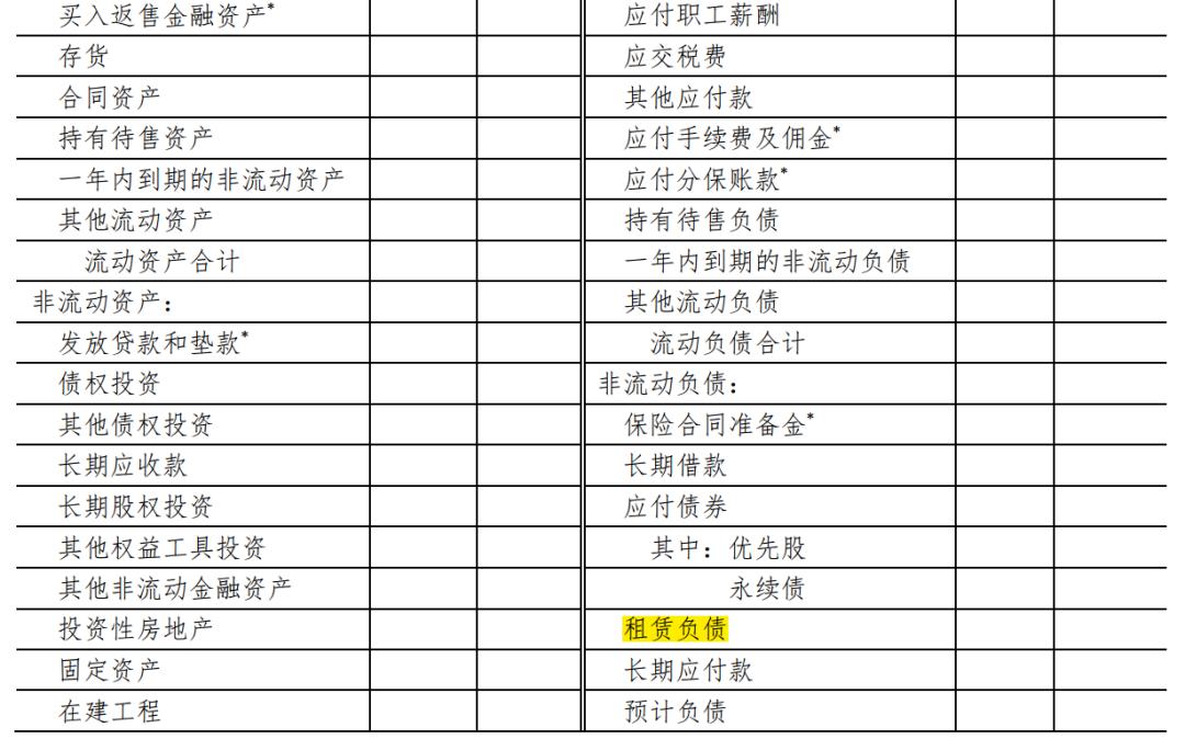 租赁准则对财务报表有影响吗,租赁准则与企业报表