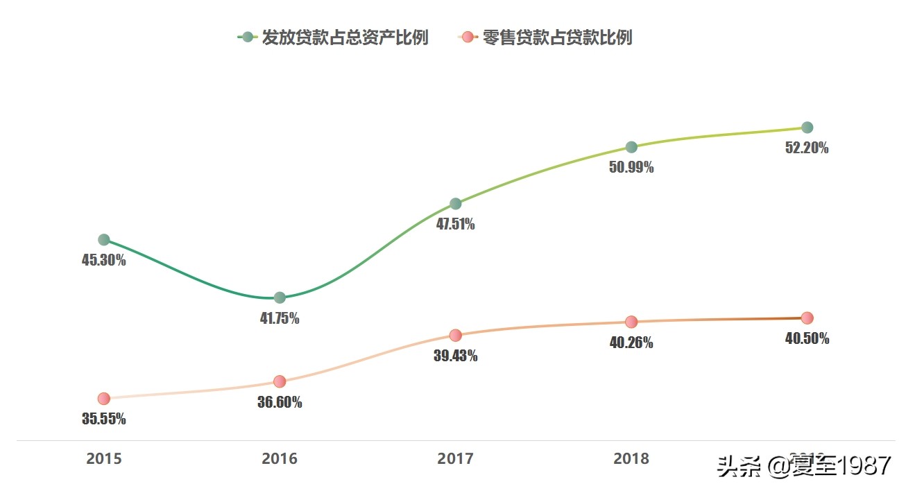民生银行小微之王,民生银行还有投资价值吗