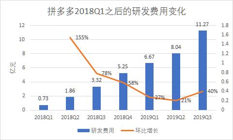 拼多多亏损商家,拼多多亏损数据分析