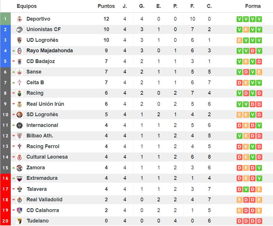 西协甲附加赛,西协甲最新积分榜