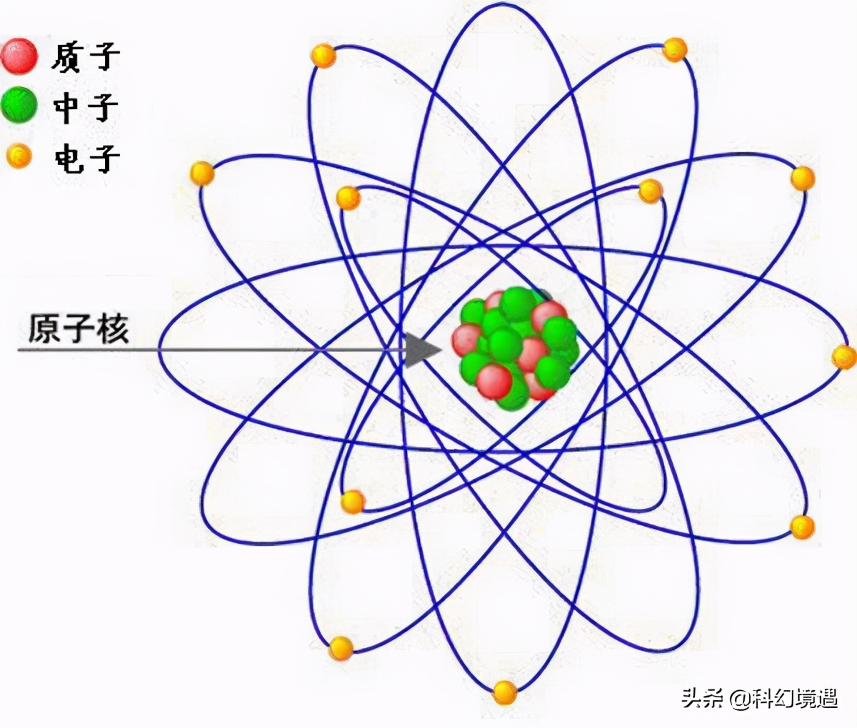 你知道多少关于地球的知识,你知道的天文知识