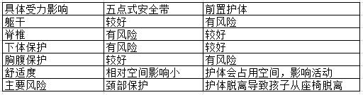 360度儿童安全座椅的安装,宝宝安全出行儿童座椅