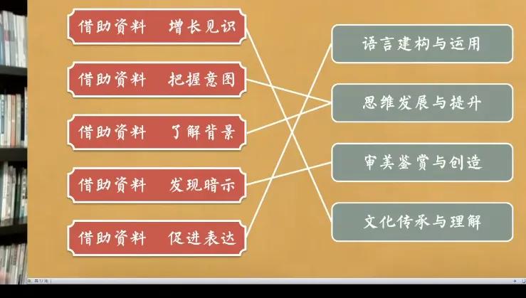 听王崧舟教授的《好的故事》有感(附听课笔记)