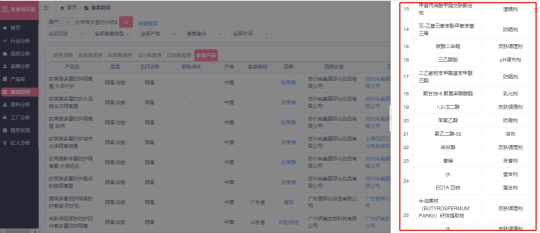 夏季防晒美妆大牌推荐,中国专业防晒美妆品牌
