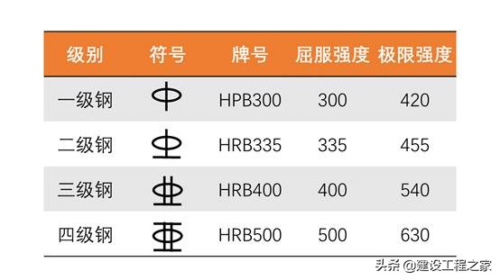 厂房钢筋绑错了补救方法,钢筋绑不动怎么办