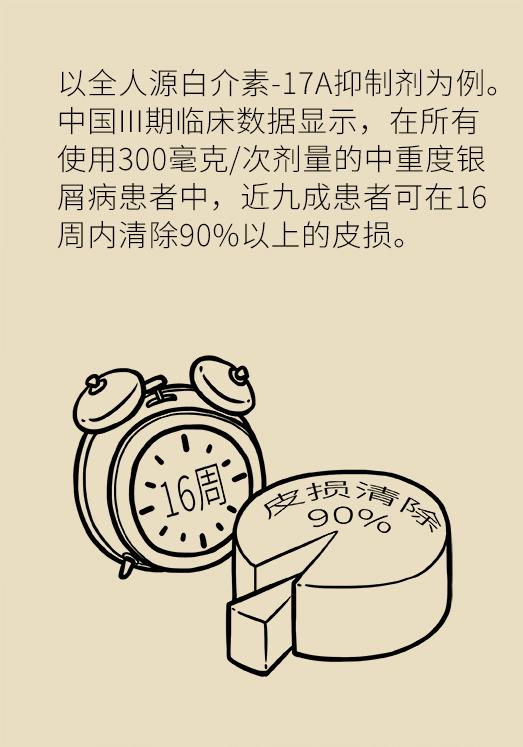 关于银屑病的最新研究成果,银屑病治疗可以从这3步走