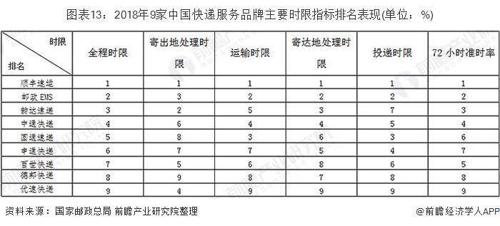 十张图看懂未来大数据,快递行业发展统计图表