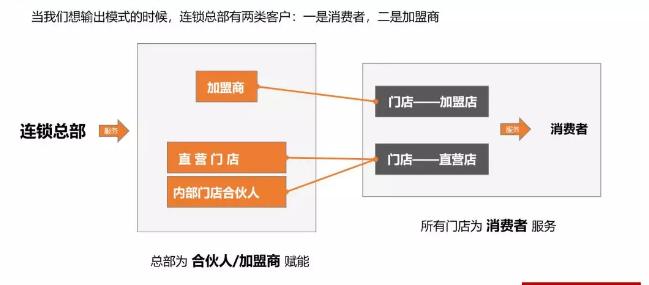 想加盟不知道渠道,自己不开店如何做加盟