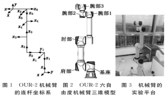轻型协作机械臂工作空间,机械臂机构运动分析