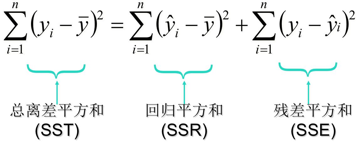 统计机器学习中的经典分类方法,机器学习的统计学习方法