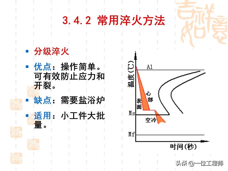 热处理工艺是如何选择的,热处理工艺35页
