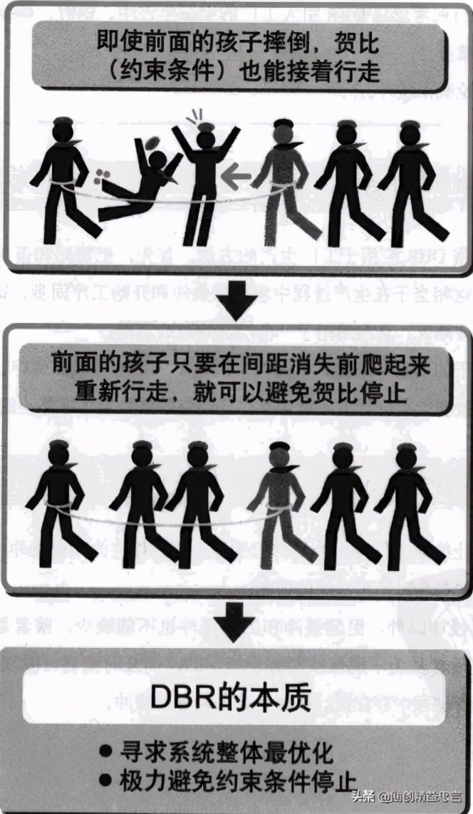 健康体检操作规范化与体检质量,健康体检优化流程