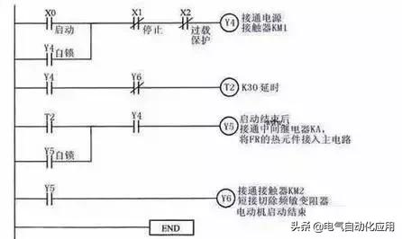 PLC新手能学的简单编程,plc编程思路不清晰怎么锻炼