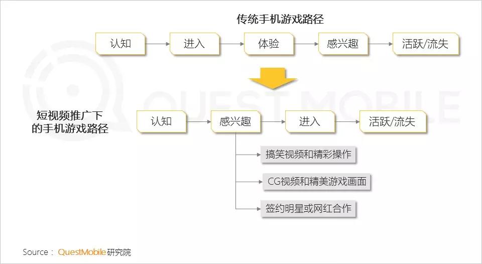 手机游戏报告：版号重压带来精品化巨变，老玩法失效后该怎么突围