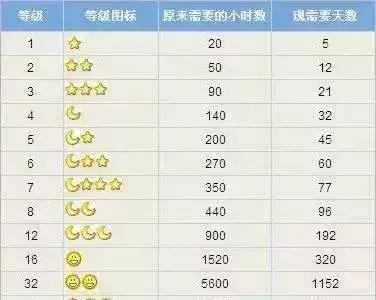 qq号注销了游戏号也会跟着注销吗,qq注销了王者荣耀账号会被注销吗