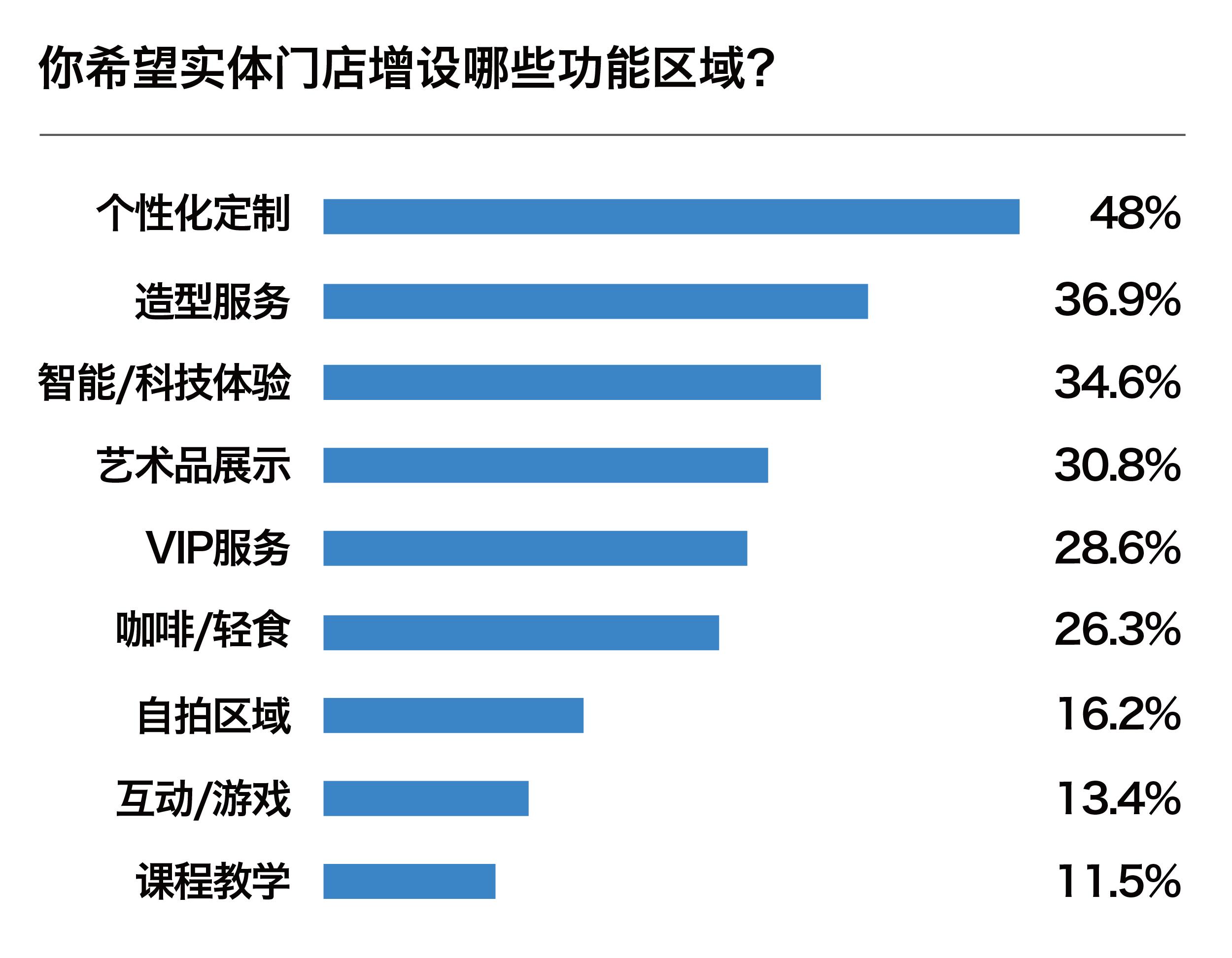 中国现代年轻人的消费观,为什么中国男性时尚