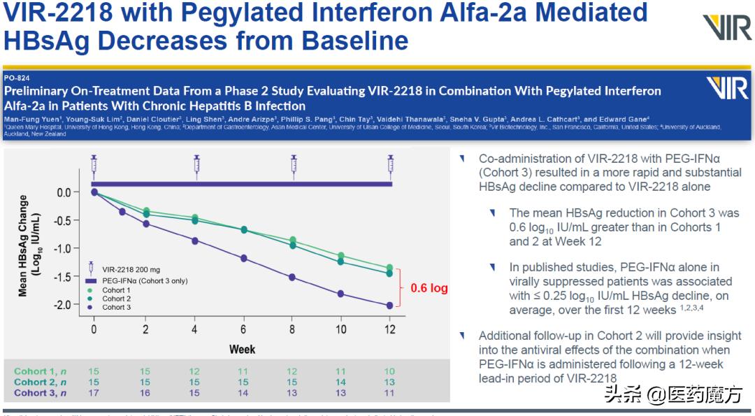 抗感染巨头长成时！腾盛博药深度分析