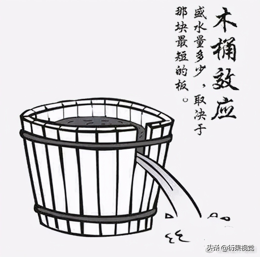 如何成为一个合格的电商设计大师,电商设计怎么做得好看点