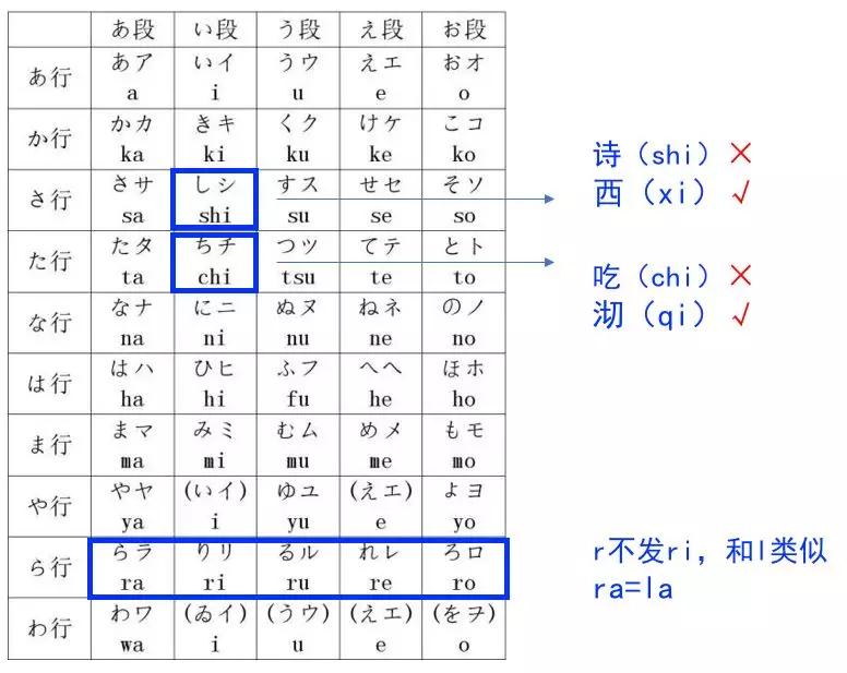 塑料日语问句,塑料日语300句