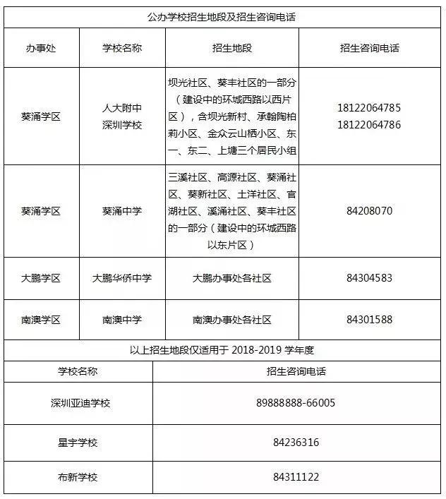 深圳怎么查询学区相对应的学校,深圳小学初中学区查询