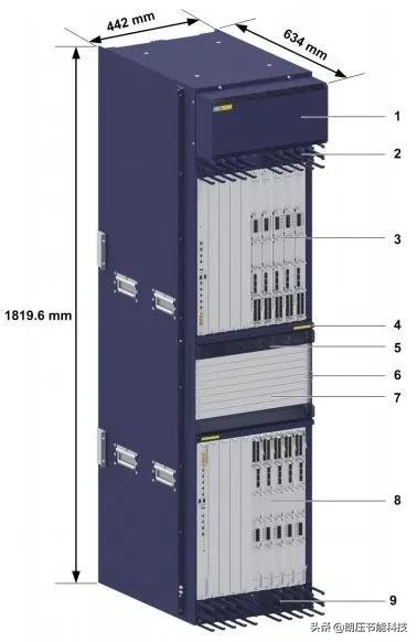 一文看懂网络发展,5g接入网由哪些网元组成