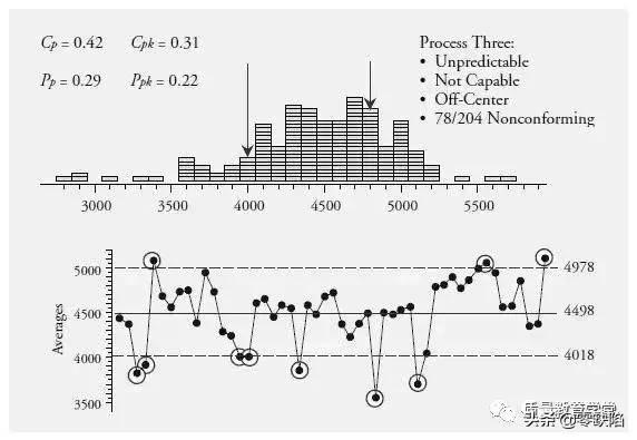cpk与ppk谁大谁小,ppk和cpk的关系