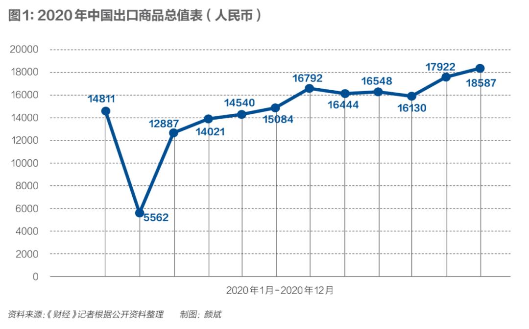 全球抢购外贸,全球贸易大幅缩水出口面临压力